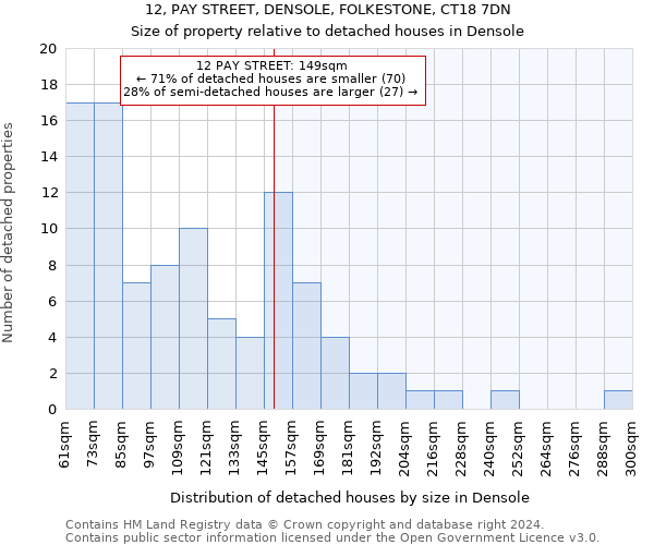 12, PAY STREET, DENSOLE, FOLKESTONE, CT18 7DN: Size of property relative to detached houses in Densole