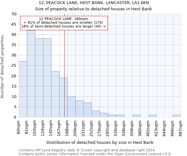 12, PEACOCK LANE, HEST BANK, LANCASTER, LA2 6EN: Size of property relative to detached houses in Hest Bank