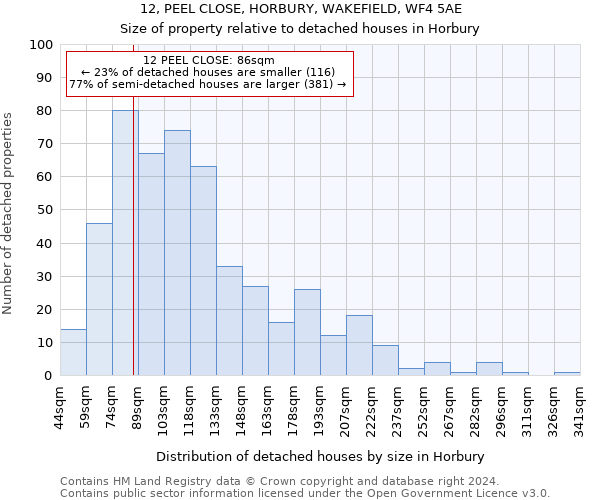 12, PEEL CLOSE, HORBURY, WAKEFIELD, WF4 5AE: Size of property relative to detached houses in Horbury