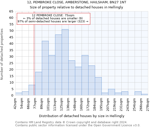 12, PEMBROKE CLOSE, AMBERSTONE, HAILSHAM, BN27 1NT: Size of property relative to detached houses in Hellingly