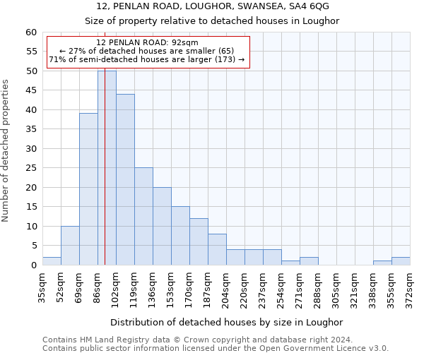 12, PENLAN ROAD, LOUGHOR, SWANSEA, SA4 6QG: Size of property relative to detached houses in Loughor