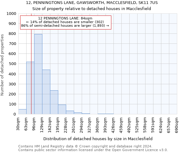 12, PENNINGTONS LANE, GAWSWORTH, MACCLESFIELD, SK11 7US: Size of property relative to detached houses in Macclesfield