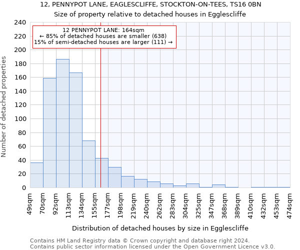 12, PENNYPOT LANE, EAGLESCLIFFE, STOCKTON-ON-TEES, TS16 0BN: Size of property relative to detached houses in Egglescliffe