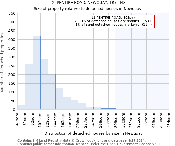 12, PENTIRE ROAD, NEWQUAY, TR7 1NX: Size of property relative to detached houses in Newquay