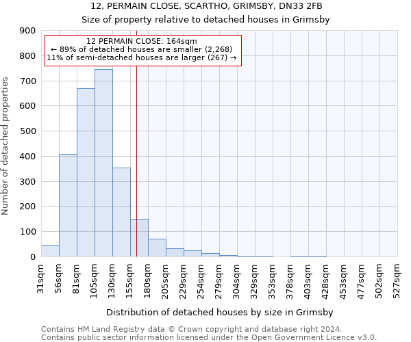 12, PERMAIN CLOSE, SCARTHO, GRIMSBY, DN33 2FB: Size of property relative to detached houses in Grimsby