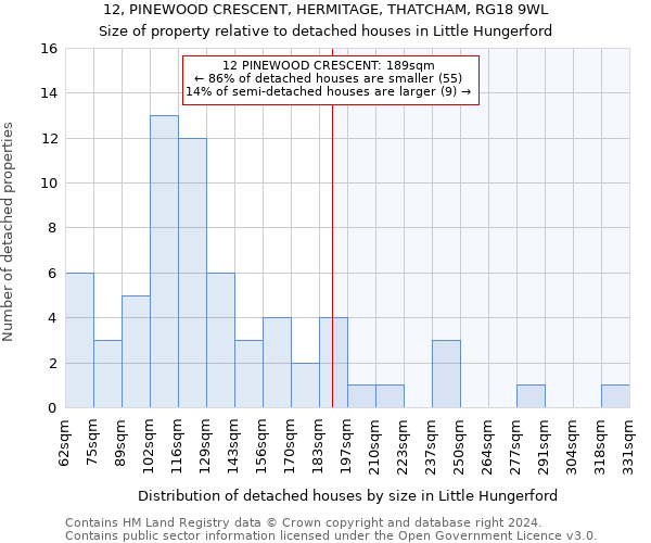 12, PINEWOOD CRESCENT, HERMITAGE, THATCHAM, RG18 9WL: Size of property relative to detached houses in Little Hungerford