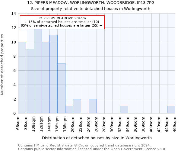 12, PIPERS MEADOW, WORLINGWORTH, WOODBRIDGE, IP13 7PG: Size of property relative to detached houses in Worlingworth