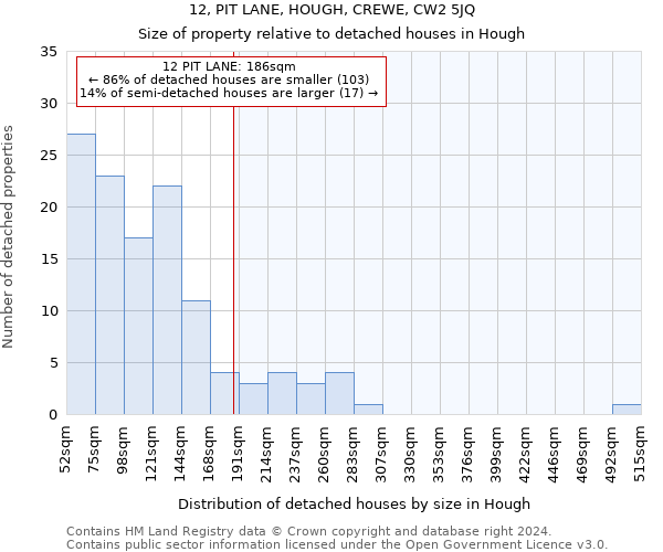 12, PIT LANE, HOUGH, CREWE, CW2 5JQ: Size of property relative to detached houses in Hough