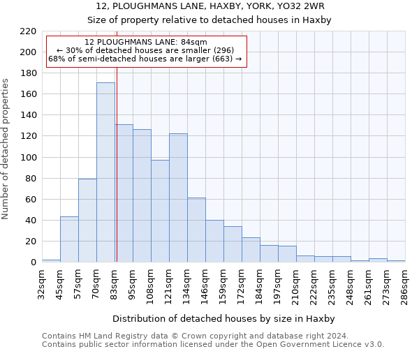 12, PLOUGHMANS LANE, HAXBY, YORK, YO32 2WR: Size of property relative to detached houses in Haxby