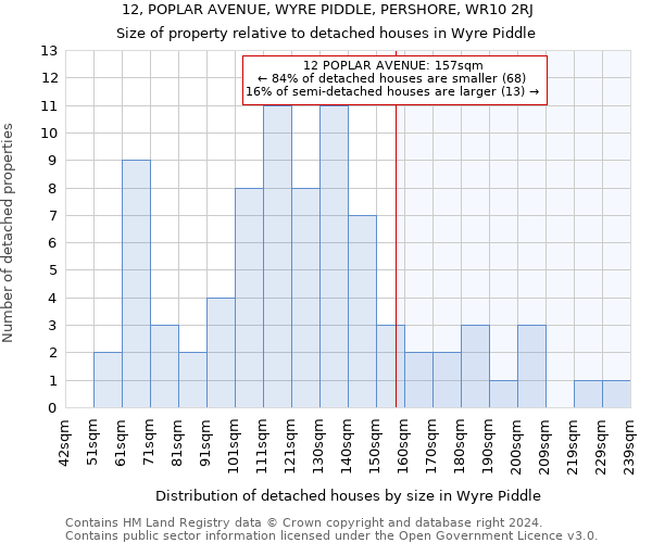 12, POPLAR AVENUE, WYRE PIDDLE, PERSHORE, WR10 2RJ: Size of property relative to detached houses in Wyre Piddle