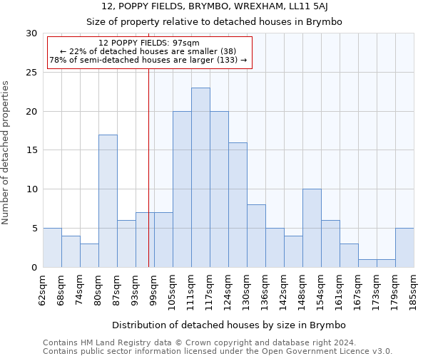 12, POPPY FIELDS, BRYMBO, WREXHAM, LL11 5AJ: Size of property relative to detached houses in Brymbo