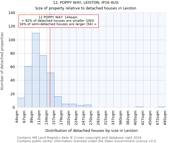 12, POPPY WAY, LEISTON, IP16 4UG: Size of property relative to detached houses in Leiston