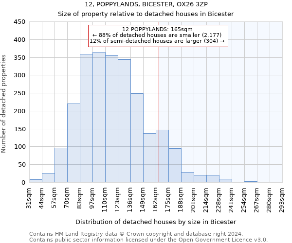 12, POPPYLANDS, BICESTER, OX26 3ZP: Size of property relative to detached houses in Bicester