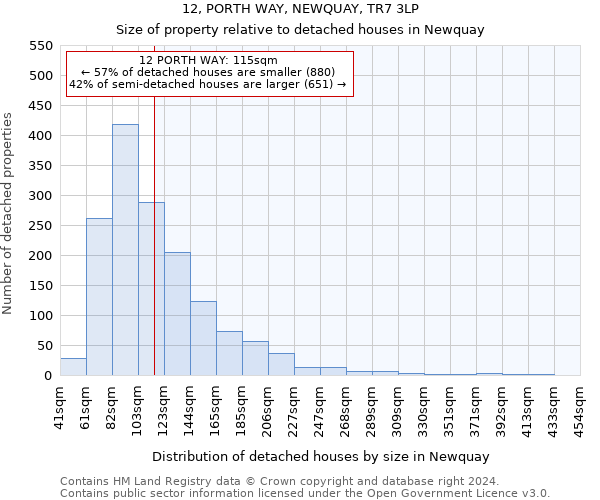 12, PORTH WAY, NEWQUAY, TR7 3LP: Size of property relative to detached houses in Newquay