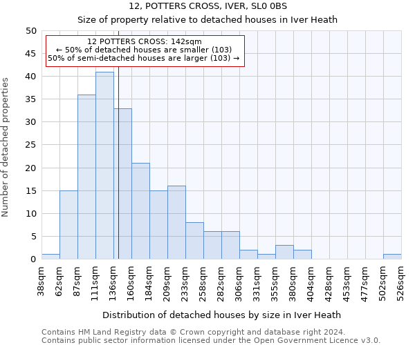 12, POTTERS CROSS, IVER, SL0 0BS: Size of property relative to detached houses in Iver Heath