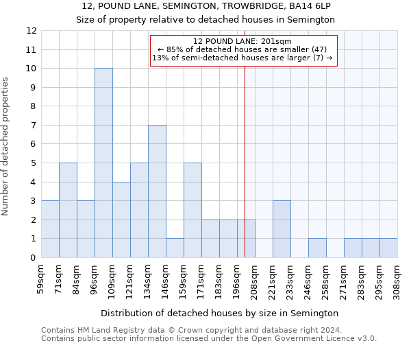 12, POUND LANE, SEMINGTON, TROWBRIDGE, BA14 6LP: Size of property relative to detached houses in Semington