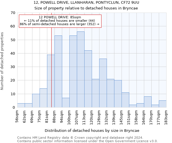 12, POWELL DRIVE, LLANHARAN, PONTYCLUN, CF72 9UU: Size of property relative to detached houses in Bryncae