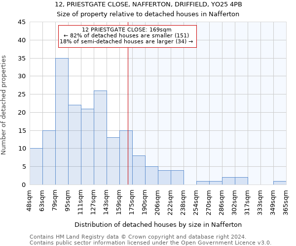 12, PRIESTGATE CLOSE, NAFFERTON, DRIFFIELD, YO25 4PB: Size of property relative to detached houses in Nafferton