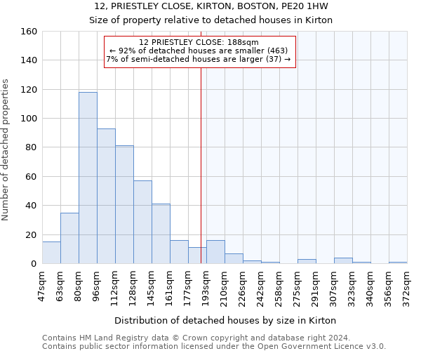 12, PRIESTLEY CLOSE, KIRTON, BOSTON, PE20 1HW: Size of property relative to detached houses in Kirton
