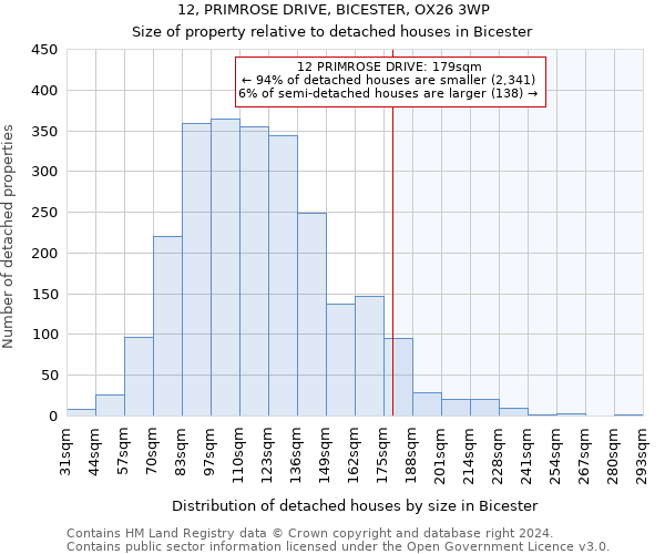 12, PRIMROSE DRIVE, BICESTER, OX26 3WP: Size of property relative to detached houses in Bicester