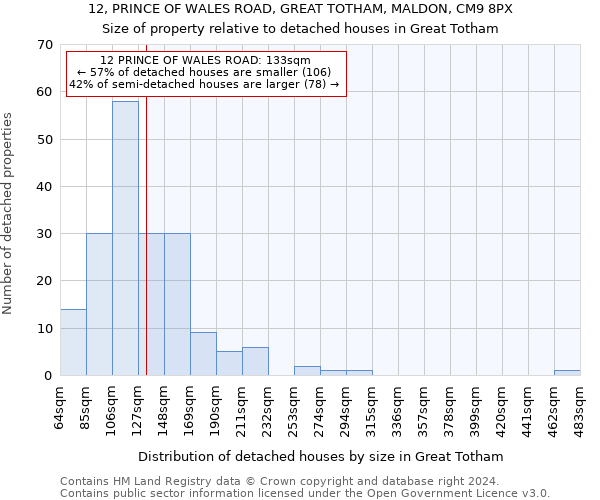 12, PRINCE OF WALES ROAD, GREAT TOTHAM, MALDON, CM9 8PX: Size of property relative to detached houses in Great Totham