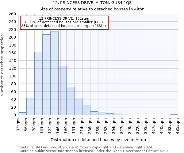 12, PRINCESS DRIVE, ALTON, GU34 1QS: Size of property relative to detached houses in Alton