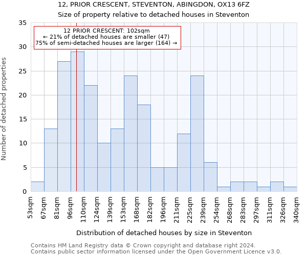 12, PRIOR CRESCENT, STEVENTON, ABINGDON, OX13 6FZ: Size of property relative to detached houses in Steventon