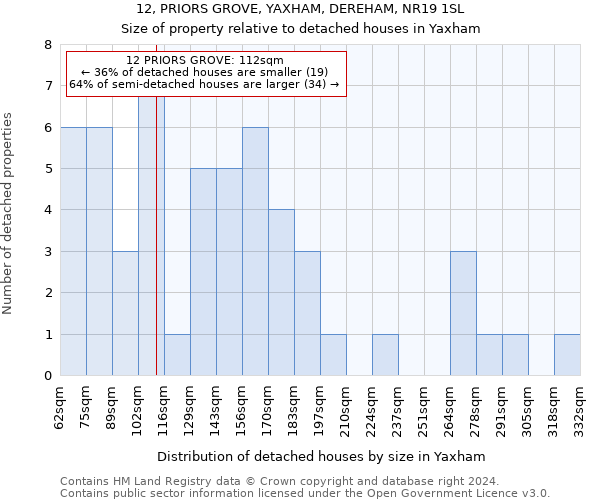 12, PRIORS GROVE, YAXHAM, DEREHAM, NR19 1SL: Size of property relative to detached houses in Yaxham