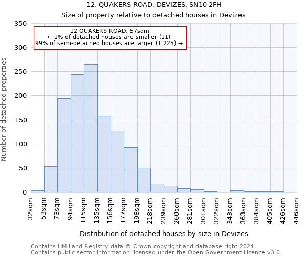 12, QUAKERS ROAD, DEVIZES, SN10 2FH: Size of property relative to detached houses in Devizes