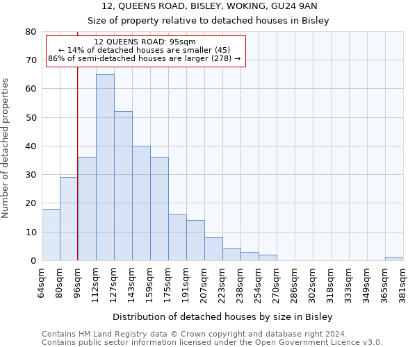 12, QUEENS ROAD, BISLEY, WOKING, GU24 9AN: Size of property relative to detached houses in Bisley