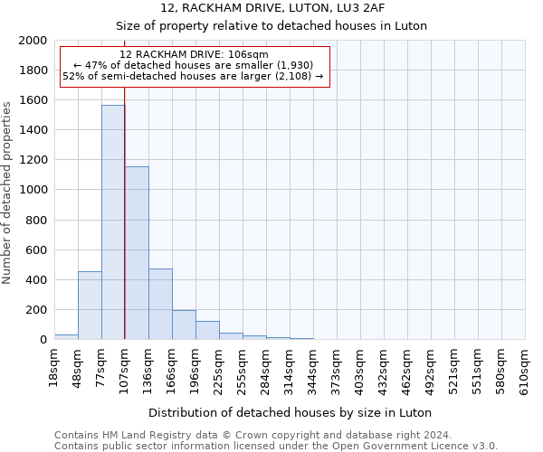 12, RACKHAM DRIVE, LUTON, LU3 2AF: Size of property relative to detached houses in Luton