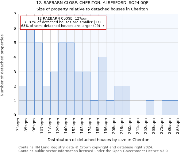 12, RAEBARN CLOSE, CHERITON, ALRESFORD, SO24 0QE: Size of property relative to detached houses in Cheriton