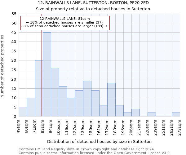 12, RAINWALLS LANE, SUTTERTON, BOSTON, PE20 2ED: Size of property relative to detached houses in Sutterton
