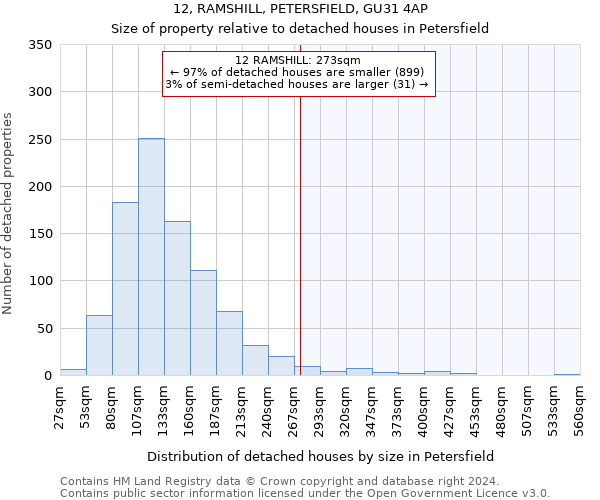 12, RAMSHILL, PETERSFIELD, GU31 4AP: Size of property relative to detached houses in Petersfield