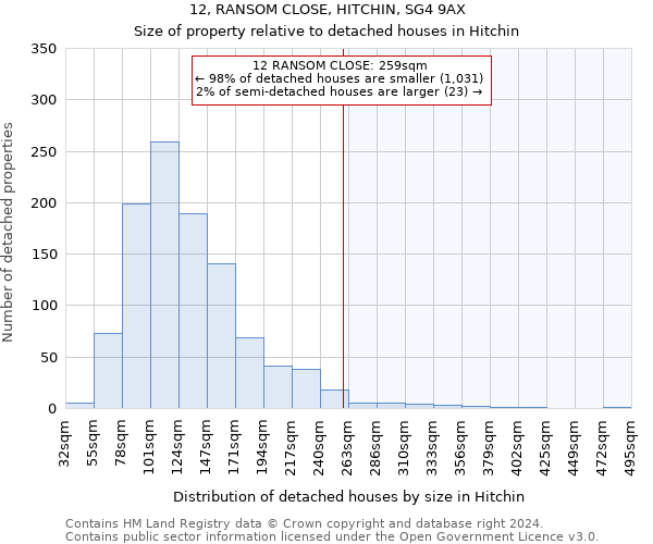 12, RANSOM CLOSE, HITCHIN, SG4 9AX: Size of property relative to detached houses in Hitchin