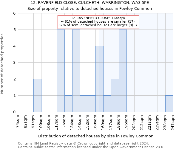 12, RAVENFIELD CLOSE, CULCHETH, WARRINGTON, WA3 5PE: Size of property relative to detached houses in Fowley Common