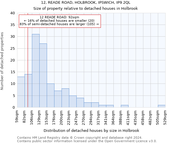 12, READE ROAD, HOLBROOK, IPSWICH, IP9 2QL: Size of property relative to detached houses in Holbrook