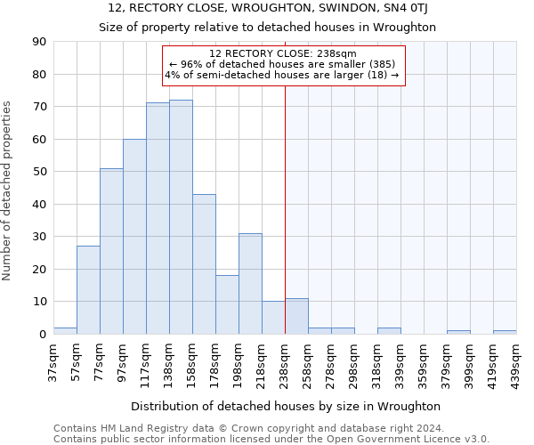 12, RECTORY CLOSE, WROUGHTON, SWINDON, SN4 0TJ: Size of property relative to detached houses in Wroughton