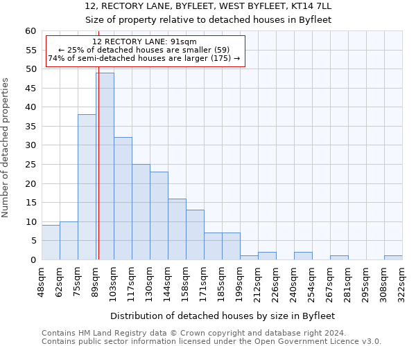 12, RECTORY LANE, BYFLEET, WEST BYFLEET, KT14 7LL: Size of property relative to detached houses in Byfleet