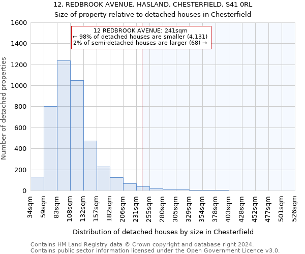 12, REDBROOK AVENUE, HASLAND, CHESTERFIELD, S41 0RL: Size of property relative to detached houses in Chesterfield