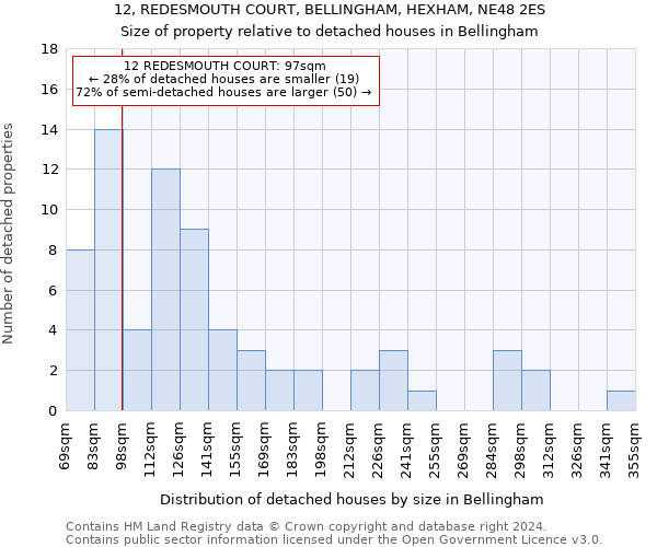 12, REDESMOUTH COURT, BELLINGHAM, HEXHAM, NE48 2ES: Size of property relative to detached houses in Bellingham