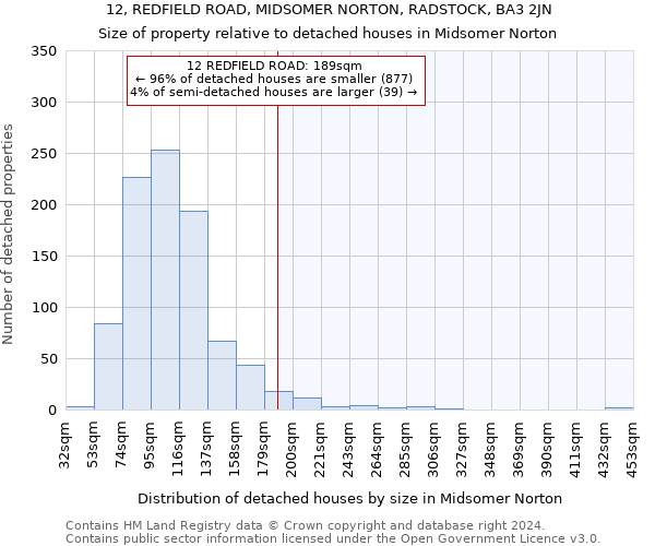 12, REDFIELD ROAD, MIDSOMER NORTON, RADSTOCK, BA3 2JN: Size of property relative to detached houses in Midsomer Norton