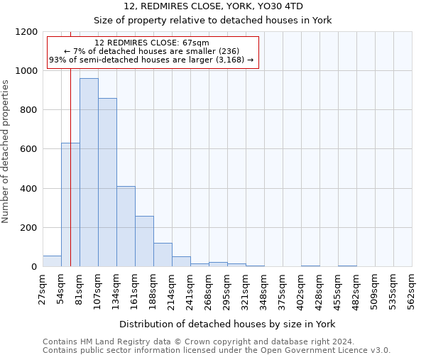12, REDMIRES CLOSE, YORK, YO30 4TD: Size of property relative to detached houses in York