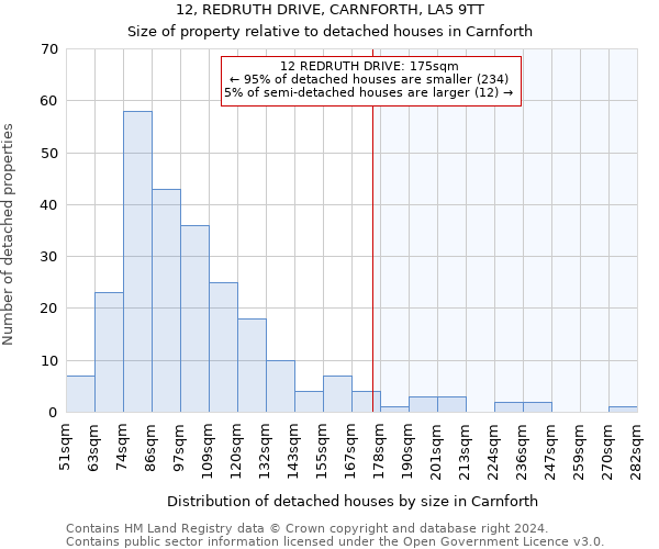 12, REDRUTH DRIVE, CARNFORTH, LA5 9TT: Size of property relative to detached houses in Carnforth