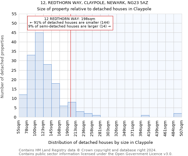 12, REDTHORN WAY, CLAYPOLE, NEWARK, NG23 5AZ: Size of property relative to detached houses in Claypole