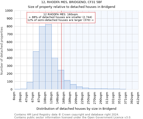 12, RHODFA MES, BRIDGEND, CF31 5BF: Size of property relative to detached houses in Bridgend