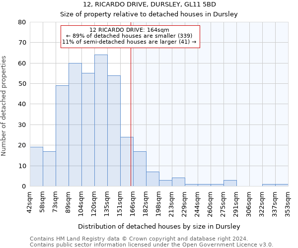 12, RICARDO DRIVE, DURSLEY, GL11 5BD: Size of property relative to detached houses in Dursley