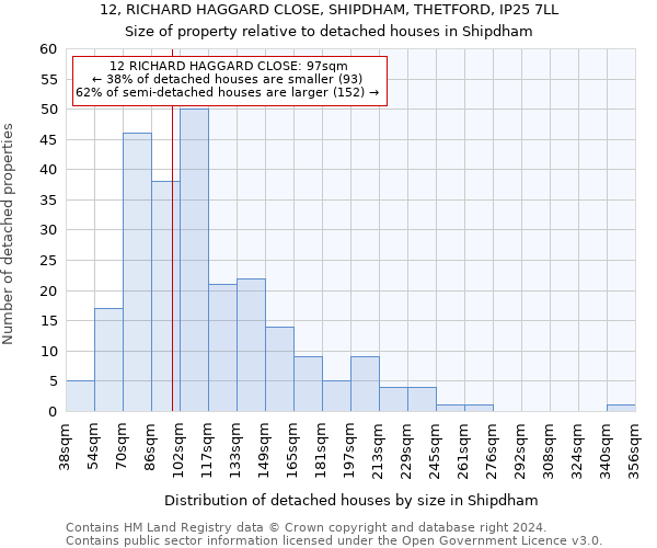 12, RICHARD HAGGARD CLOSE, SHIPDHAM, THETFORD, IP25 7LL: Size of property relative to detached houses in Shipdham