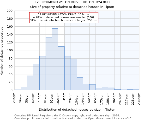 12, RICHMOND ASTON DRIVE, TIPTON, DY4 8GD: Size of property relative to detached houses in Tipton