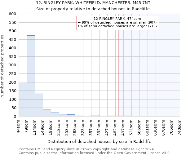 12, RINGLEY PARK, WHITEFIELD, MANCHESTER, M45 7NT: Size of property relative to detached houses in Radcliffe